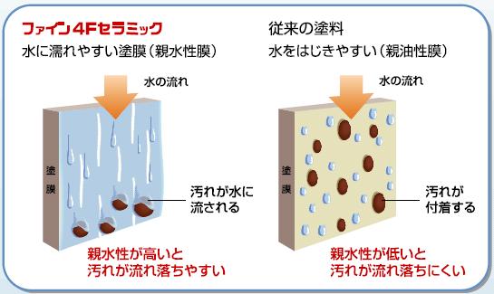 ファイン4Fセラミック_イメージ