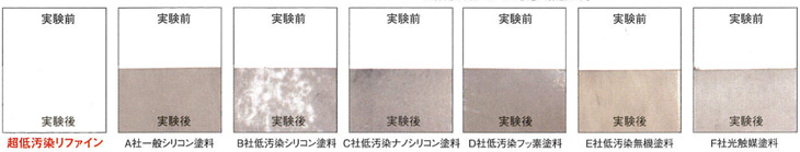 防汚材料評価促進試験